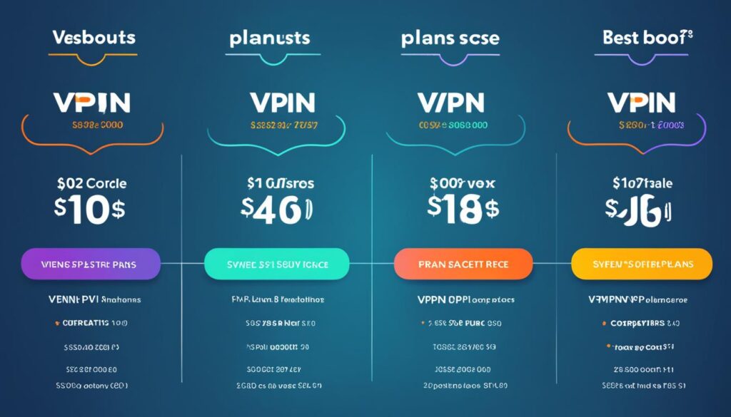 vpn price comparison