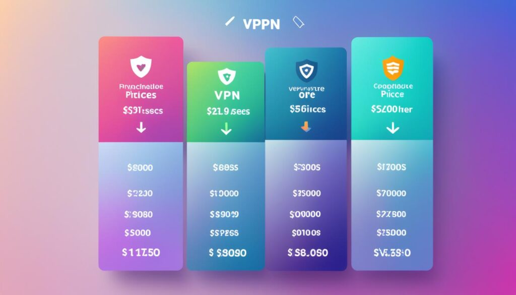 vpn price comparison